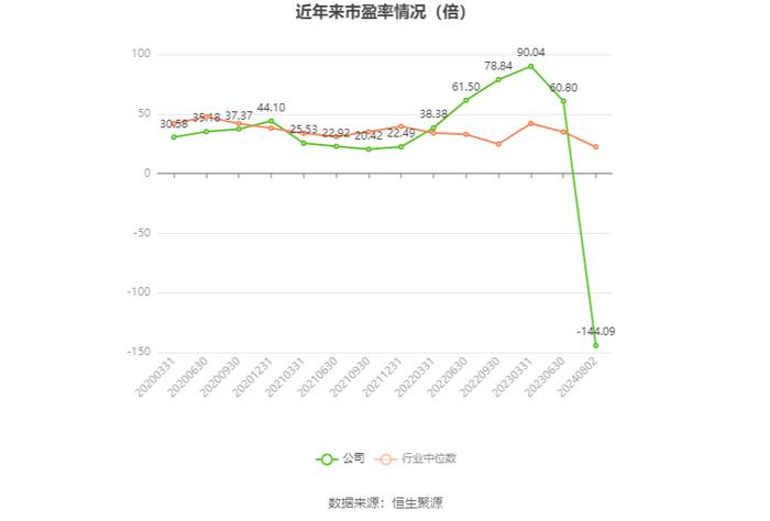 南威软件：2024年上半年亏损1.15亿元