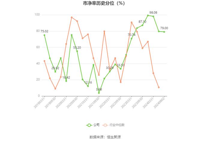 龙韵股份：2024年上半年亏损810.71万元