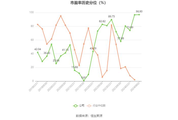 南威软件：2024年上半年亏损1.15亿元