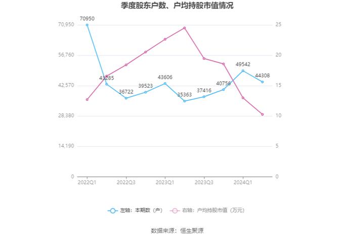 南威软件：2024年上半年亏损1.15亿元