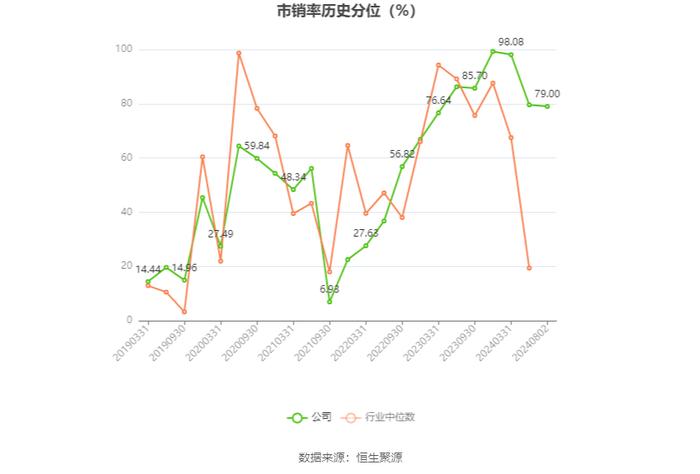 龙韵股份：2024年上半年亏损810.71万元