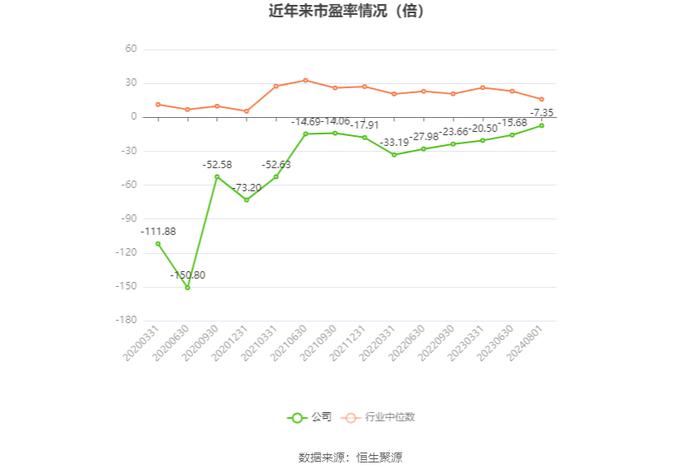 ST春天：2024年上半年营业总收入1.38亿元