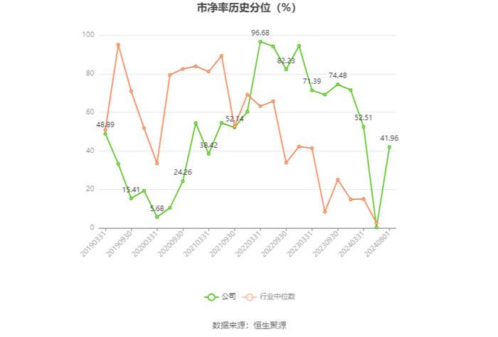 ST春天：2024年上半年营业总收入1.38亿元