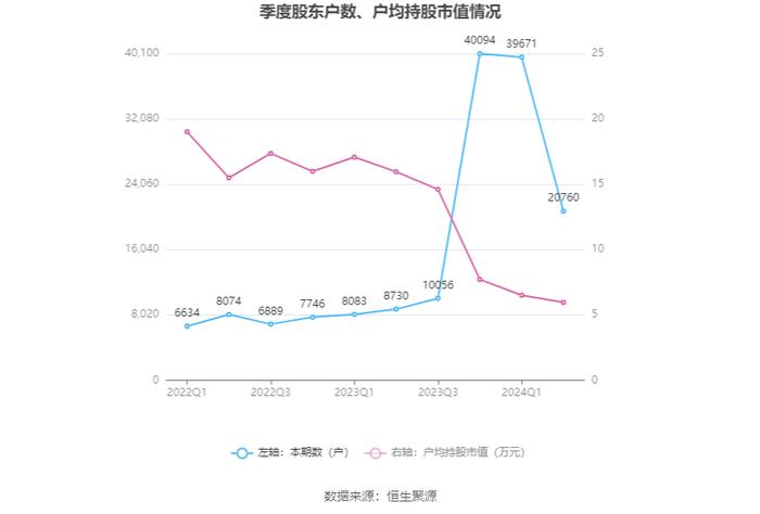 龙韵股份：2024年上半年亏损810.71万元