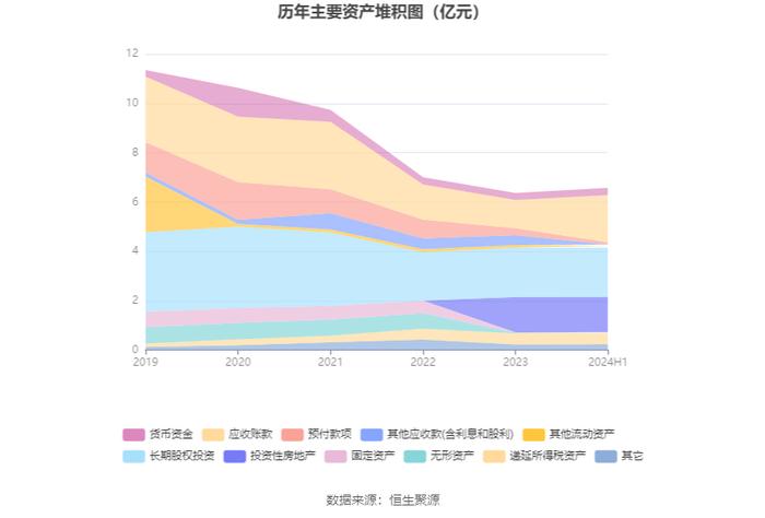 龙韵股份：2024年上半年亏损810.71万元