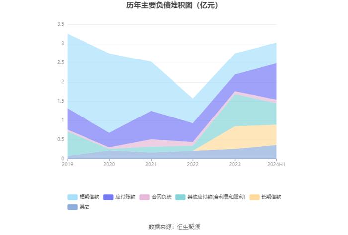 龙韵股份：2024年上半年亏损810.71万元