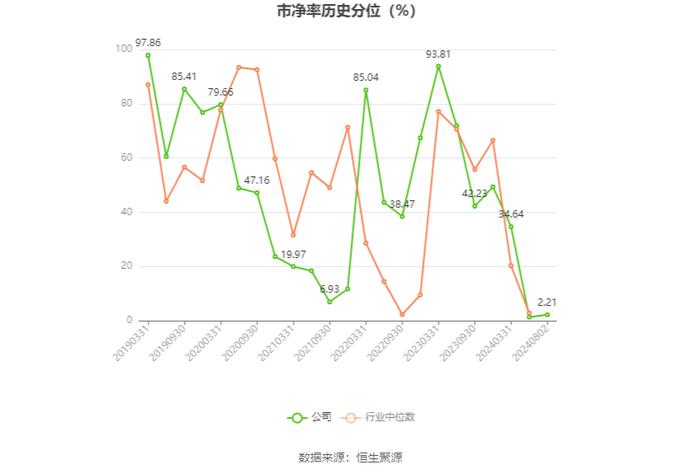 南威软件：2024年上半年亏损1.15亿元