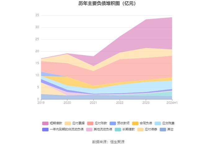 南威软件：2024年上半年亏损1.15亿元