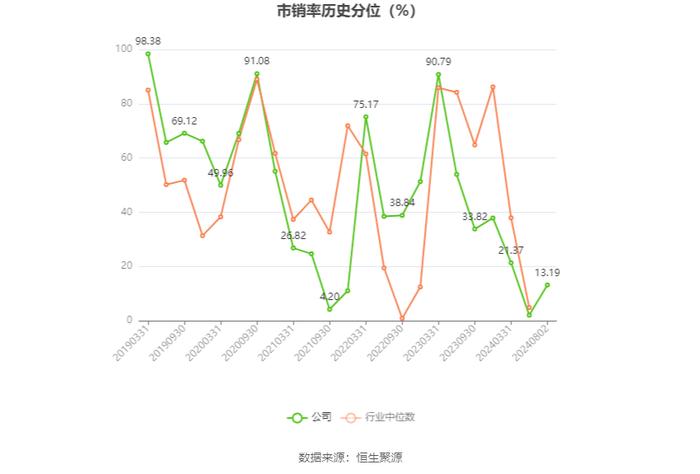 南威软件：2024年上半年亏损1.15亿元