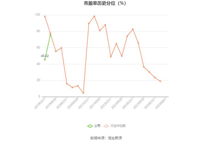 ST春天：2024年上半年营业总收入1.38亿元