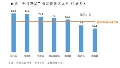 2024年1—6月各区县亮晒指标