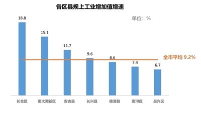 2024年1—6月各区县亮晒指标