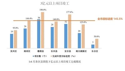 2024年1—6月各区县亮晒指标