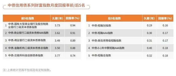 中债指数2024年6月统计及分析月报