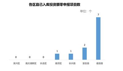 2024年1—6月各区县亮晒指标