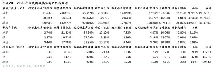 华泰 | 如何理解我国二手房市场趋势？