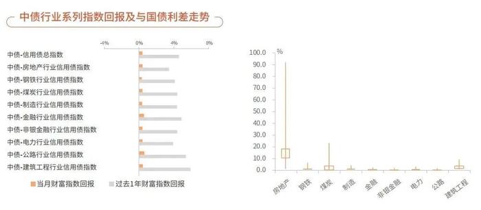 中债指数2024年6月统计及分析月报