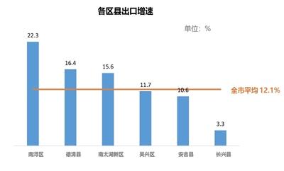 2024年1—6月各区县亮晒指标