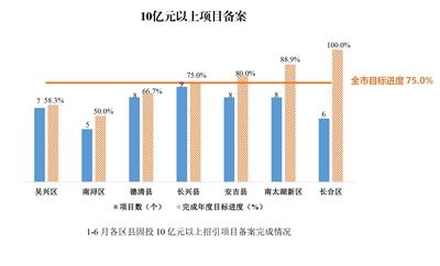 2024年1—6月各区县亮晒指标