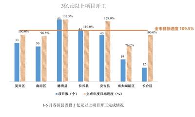 2024年1—6月各区县亮晒指标