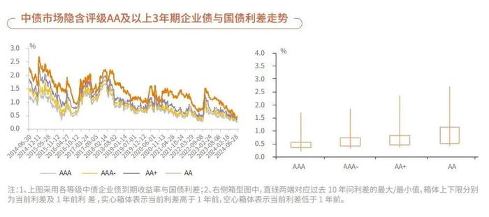 中债指数2024年6月统计及分析月报