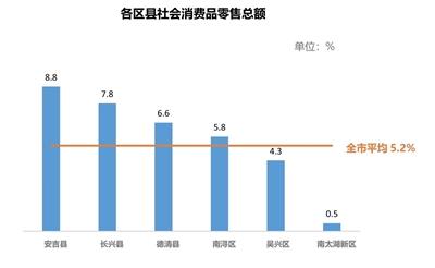 2024年1—6月各区县亮晒指标