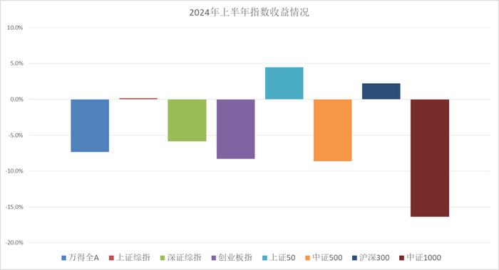 投研丨2024年年中私募基金市场回顾