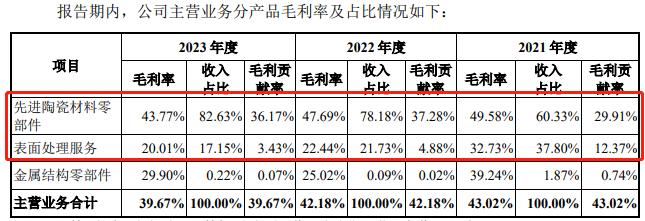 IPO雷达｜珂玛科技业绩光速“变脸”，实控人认定及高管违规套现遭拷问