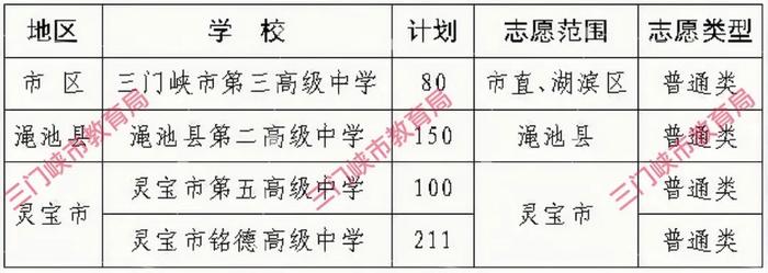 考生注意！我市这4所高中征求志愿