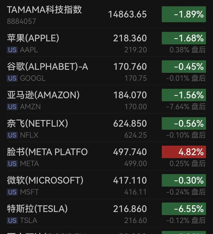 突发爆雷，集体崩了！