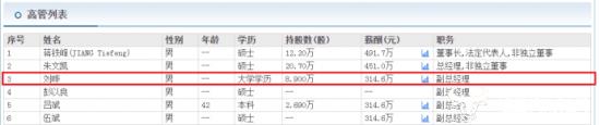 招商蛇口是国企 刘晔等3个副总2023年薪酬都高达314.6万