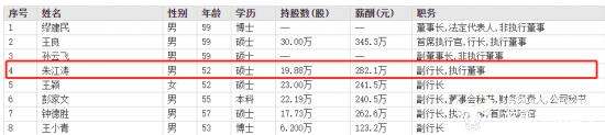 招行副行长朱江涛是江西人  去年薪酬282.1万比副行长钟德胜高