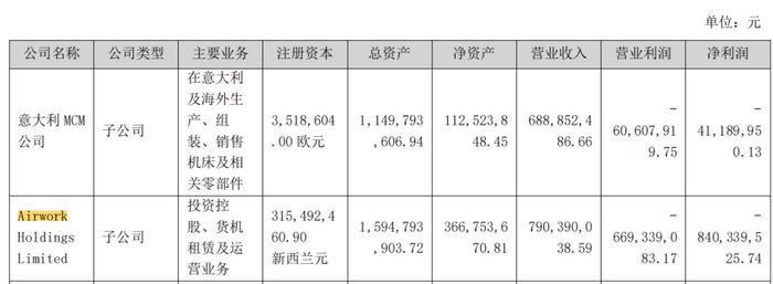 突发 日发精机子公司近6亿元贷款逾期！或将产生间接负面影响