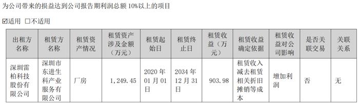 雷柏科技变阵：无人机折翼， 投资理财唱主角？