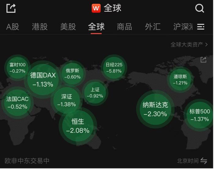 新任大空头喊话：日元加息意味全球衰退开始！日经指数ETF大跌超5%，外资研判后市