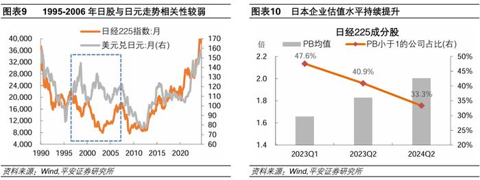 货币政策理念的关键转折——日本央行2024年7月会议解读