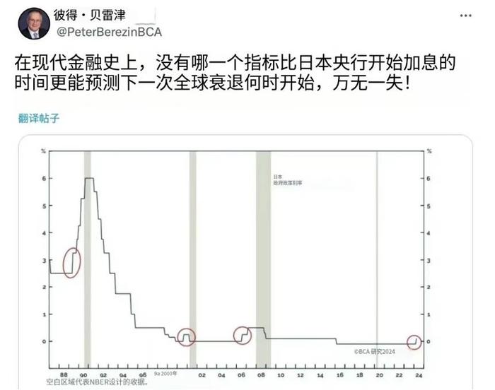 新任大空头喊话：日元加息意味全球衰退开始！日经指数ETF大跌超5%，外资研判后市