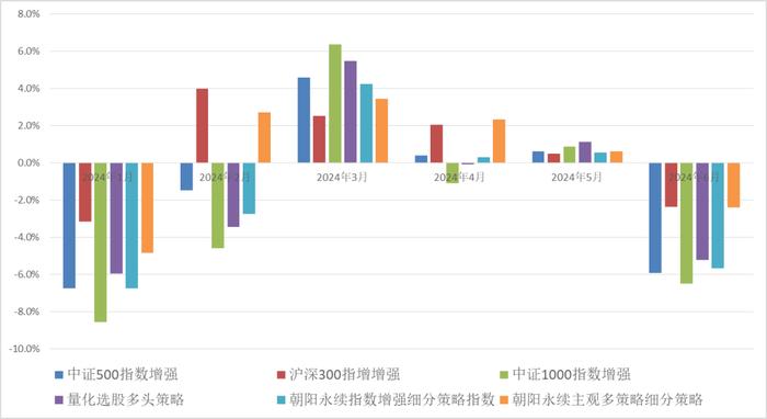 投研丨2024年年中私募基金市场回顾