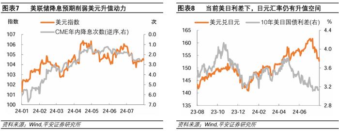 货币政策理念的关键转折——日本央行2024年7月会议解读