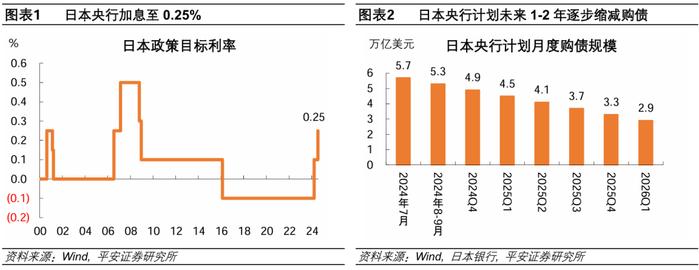 货币政策理念的关键转折——日本央行2024年7月会议解读