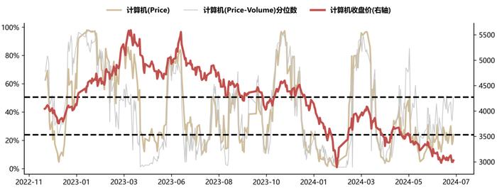 【国联策略】下半年出口的韧性与弹性