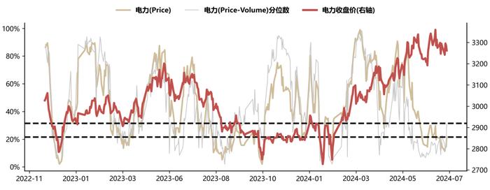 【国联策略】下半年出口的韧性与弹性