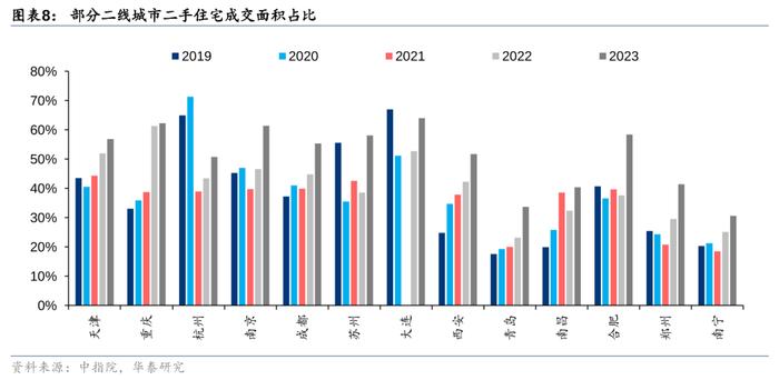 华泰 | 如何理解我国二手房市场趋势？