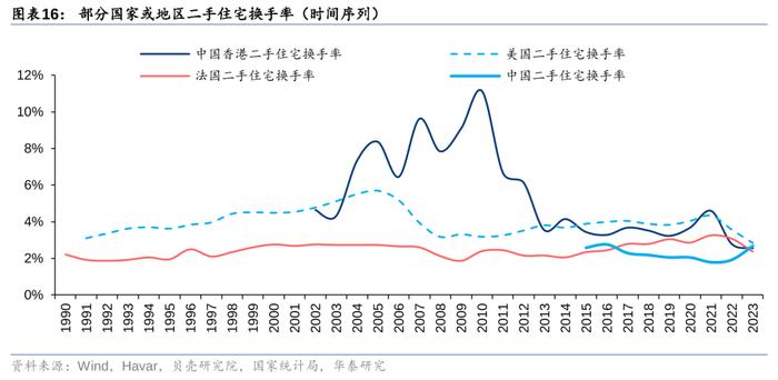 华泰 | 如何理解我国二手房市场趋势？