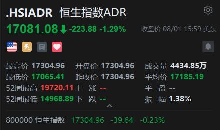 智通ADR统计 | 8月2日