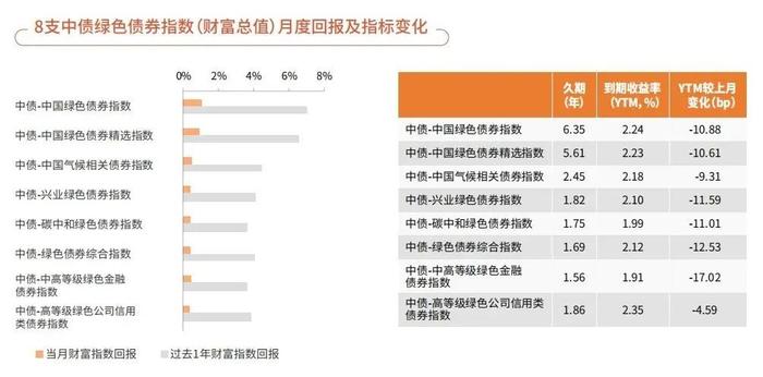 中债指数2024年6月统计及分析月报