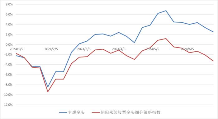 投研丨2024年年中私募基金市场回顾