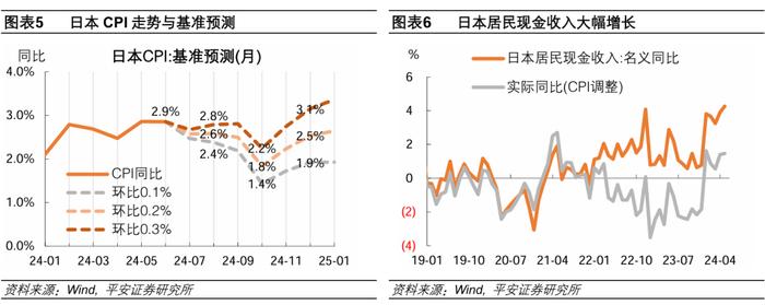 货币政策理念的关键转折——日本央行2024年7月会议解读