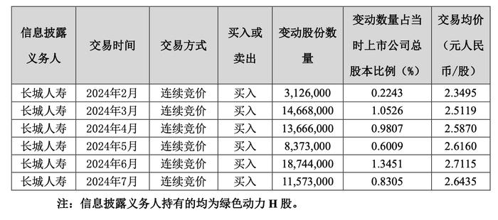 险资举牌再升温，哪些行业更受险资青睐？