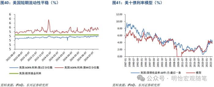 【东兴宏观】海外经济进入中后期，降息延迟衰退——2024年海外经济半年度展望